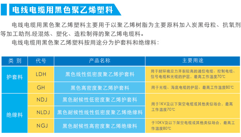 黑色線性低密度聚乙烯護套料.jpg